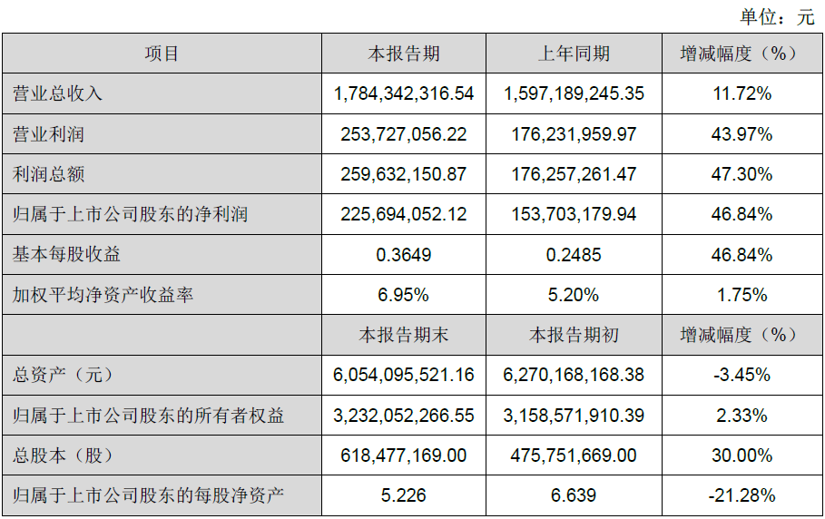 永信贵宾会-欢迎您