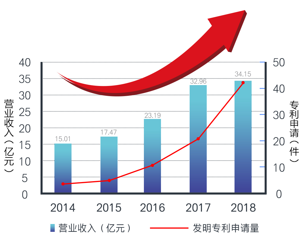 永信贵宾会-欢迎您